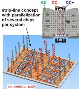 Infineons low-inductive inverter concept in an EasyPack 2B (C.