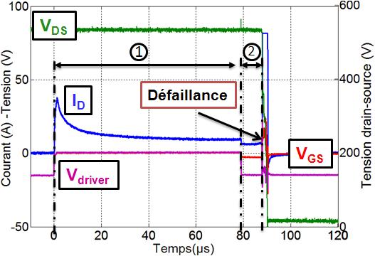 Robustness of SiC Vertical JFET under Short Circuit Failure