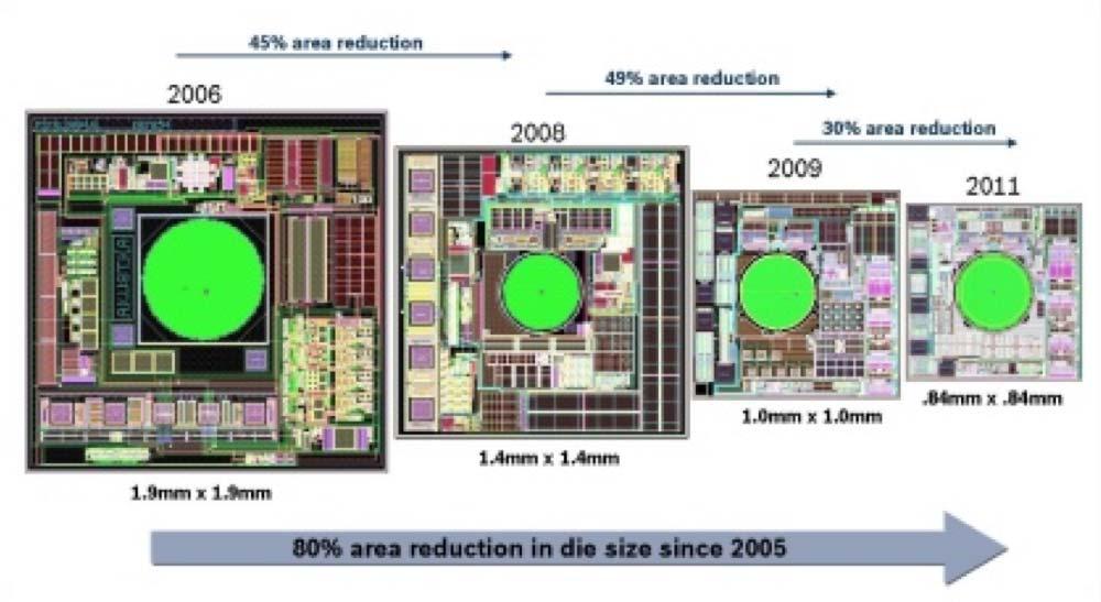 Heterogeneous Components 9 Figure 3 Example of the continuous incremental improvement of MEMS devices. The MEMS microphone chip size from Akustica saw an 80% reduction between 2006 and 2011.