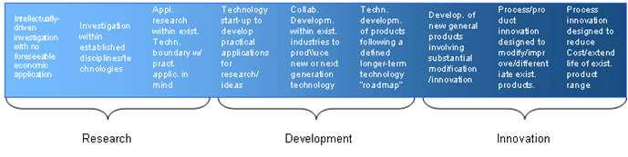 Technology Readiness Levels (TRLs) a