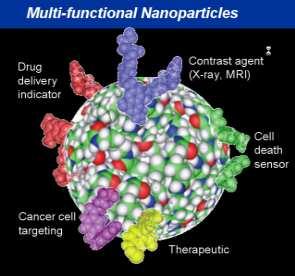 nanotechnologybased diagnostics