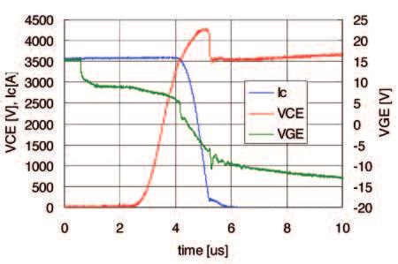 5kV IGBT at nominal condition at Tj=125 C Figure 15: Turn-off switching waveform at 3 x IC(nom) condition at 125 C.