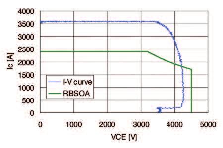 coefficient has been obtained. The waveform during turn-off switching of the 4.5kV module at nominal condition at Tj=125 C is shown in Figure 12.