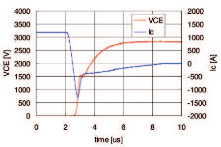 Figure 13 shows the waveform during turn-on switching of the 4.5kV module at nominal condition.