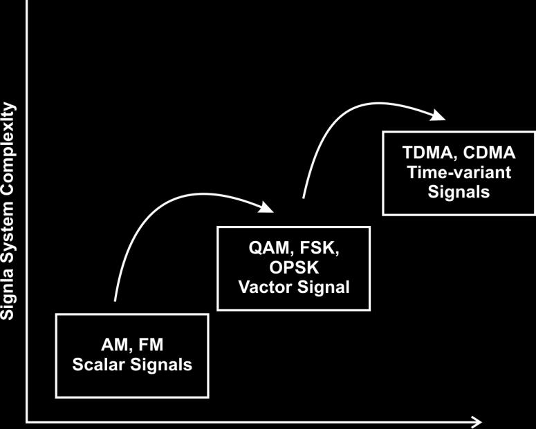 Low frequency analogue signals are often converted to digital form before transmission. The source signals are generally referred to as the baseband signals.