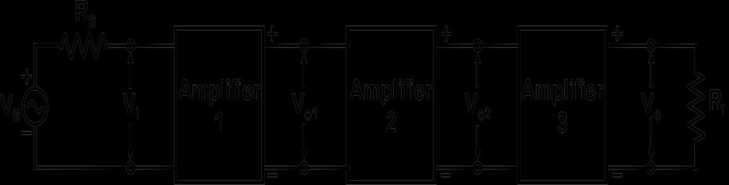 There is a limit to how much gain can be achieved from a single stage amplifier. Single stage amplifiers also have limits on input and output impedance.
