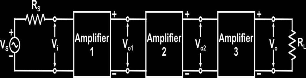 Two significant advantages that multistage amplifiers have over single stage amplifiers are flexibility in input and output impedance and much higher gain. 4.