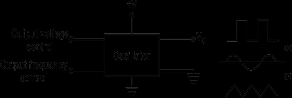 Oscillators are basically ac signal generators which you use in our laboratories. Oscillators generate alternating voltage of desired shape (sine, square, triangular etc), at desired frequency.