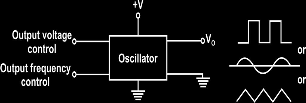 the oscillator operates on a dc power supply +V volts and more importantly it produces an alternative output voltage without any alternating input voltage.