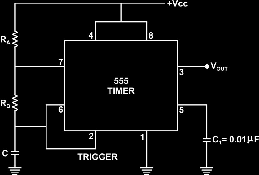 low, there by the transistor is cut off, hence the capacitor starts charging through a total resistance of R A + R B.