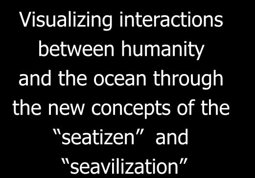 humankind Visualizing interactions between humanity and