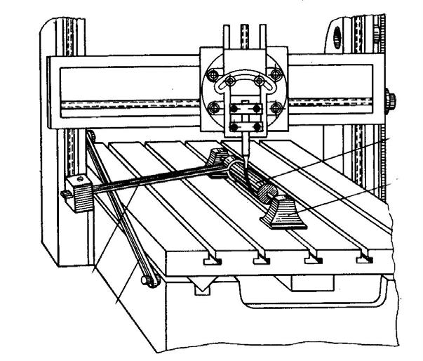 Fig. 4.6.13 Attachment in planing machine for cutting long lead helical grooves.