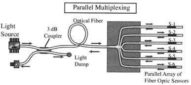ppt] - 13 Multiplexing of FBG: