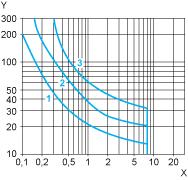 D. C. Load Limit Curve X Current in A Y Voltage in V 1 L/R