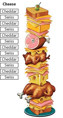 Each combination is equally likely. Find the probability of choosing a sandwich at random and getting turkey and Swiss on wheat bread.