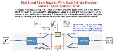 In particular, the measured voltage-dependent electro-absorption spectra can be automatically fitted by multi-lorentzian IIR digital filters for accurate time-domain simulations.