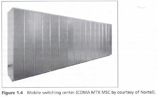 Fig. 1.4 Mobile switching center The Mobility Database connected to the MSC is used to track the locations of mobile stations. 17 18 1.
