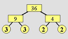 2 Initial fators of 9 and 4 produes a tree with a different appearane than 12 and 3, however the prime fatorisation remains the same.