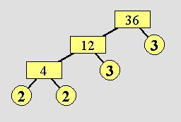 There are a number of websites that provide an interative spae where students an populate a tree diagram. ie: http://nlvm.usu.edu/en/nav/frames_asid_202_g_2_t_1.html?from=ategory_g_2_t_1.html 2.