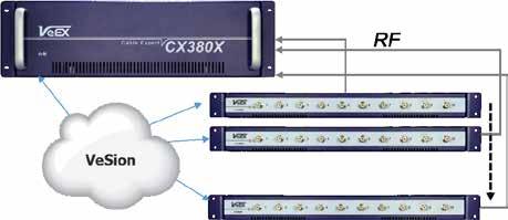 Applications APPLICATIONS Using Return Path Application with CX180R Probes adds advanced monitoring and burst demodulation capabilities to VeEX CX180R probes.