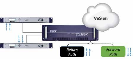 Applications cont d SPECIFICATIONS Using as a Stand Alone Solution with AT160xE/AT170x RF switches, Return and Forward Paths is fully compatible with AT1600E/AT1700M series high performance,