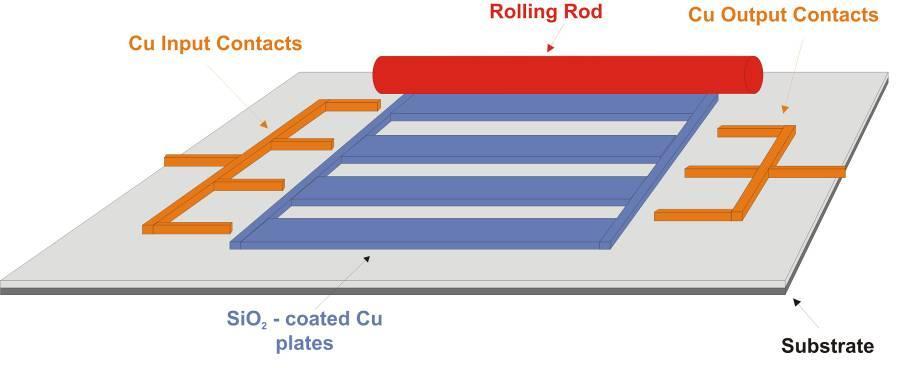 External Mass Electrostatic Harvester Proof mass rolls on substrate Multiple