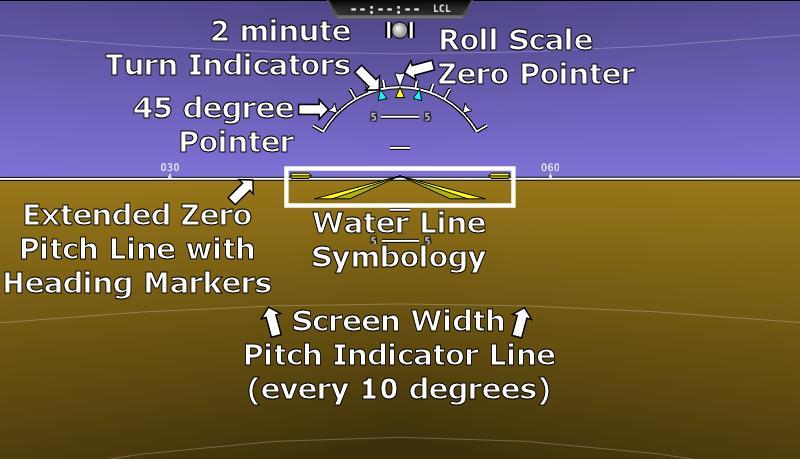 PFD Operation Figure 13 Example Attitude Indicator The roll scale contains tick marks at 10, 20, 30, and 60 degrees and larger white triangles at 0 and 45 degrees.