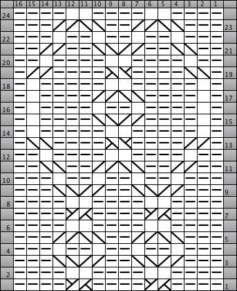 CHART C (16 st panel) CHART D (14 st panel) Row 1 (RS): [P4, C2B] twice, P4. Row 2: [K4, P2] twice, K4. Row 3: P3, T2B, T2F, P2, T2B, T2F, P3. Row 4: K3, P1, [K2, P1] 3 times, K3.