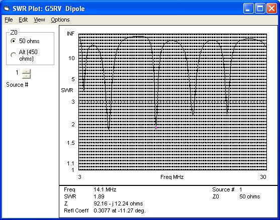 G5RV Amateur Band SWR: 3.7 MHz 3.6:1 10.1 70:1 18.