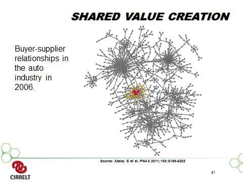value chain to global value