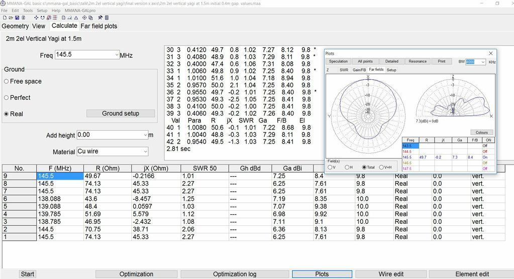 10. ANTENNA PERFORMANCE CALCULATION Now that the wire and source details have been entered, the antenna performance eg SWR etc can be calculated.