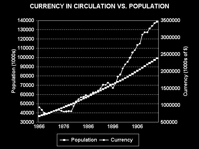 A Deflationary Economy, 1866-1896
