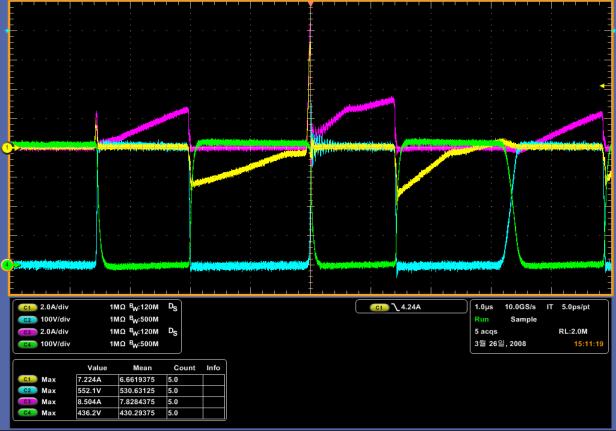 Waveforms of Power MOSFETs at Startup Robust Body Diode in Resonant Topologies One of the MOSFET failure modes in LLC resonant converter is losing ZVS in abnormal conditions.