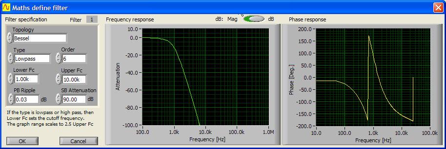 p9 Here is the filter definition used: Filtering is a useful tool when extracting information from the signal.