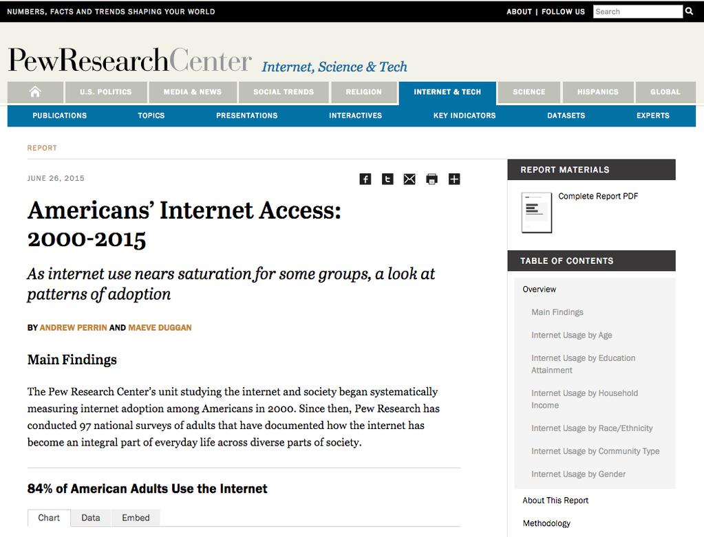 According to Pew Research Center, 84% of Americans use the Internet