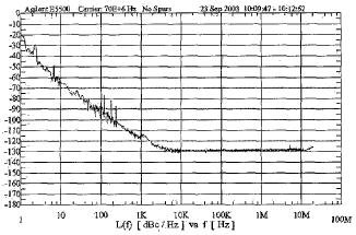 which exhibit ore theral and flicker noise This increased noise content directly shows up in the phase-noise perforance Fig 13 Diagra and phase-noise of the teperature-stable 70MHz oscillator [11]