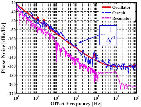 oscillators [47] This is a uchneeded first step toward fully teperature and process copensated lateral piezoelectric reference oscillator and a giant leap fro current aterial-based