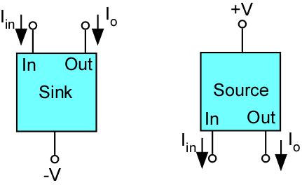 Current Mirrors A current mirror will reproduce a reference current to the output while allowing the output voltage to assume any