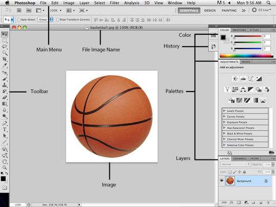 2. Interface Layout Figure 3. This is the layout of Adobe Photoshop interface.