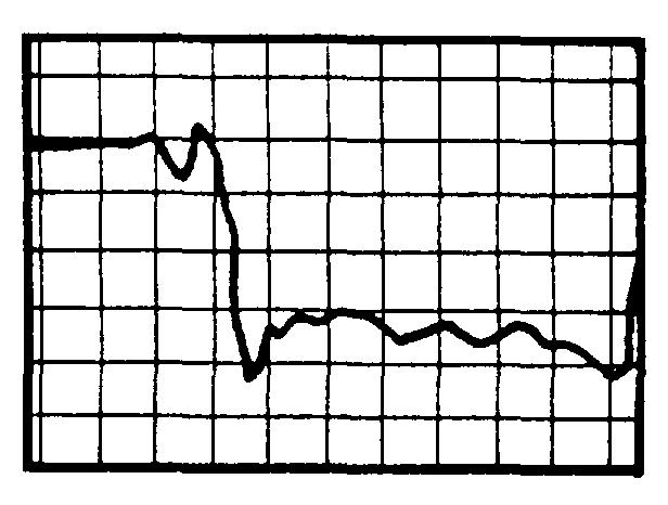 impedance characteristics and the reflected signals change. This change also appears in the wave shape viewed on the oscilloscope.