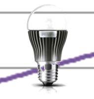 Cumulated Cost: Examples Standard A19 Warm white Bulb 800 lumen No maintenance cost (residential use)