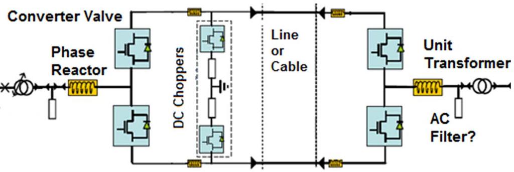 Figure 3: Location of a DC Chopper in a VSC feeder If an ungrounded or high resistance grounded symmetrical MMC monopole is configured for an overhead dc line, it may be subject to frequent pole