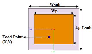 Width of substrate (Ws): Distance of feed point from L P (X): (5) (6) Distance of feed point from W P (Y): (7) Table.