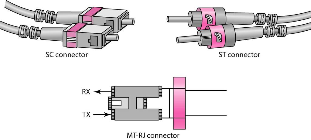 Fiber-optic cable connectors