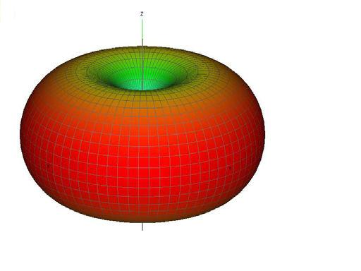 Isotropic Radiation Pattern The radiation pattern of a simple omnidirectional antenna, a vertical