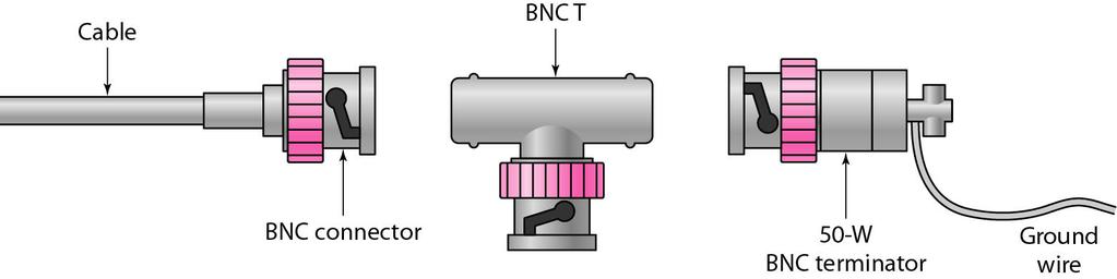 BNC connectors 7.