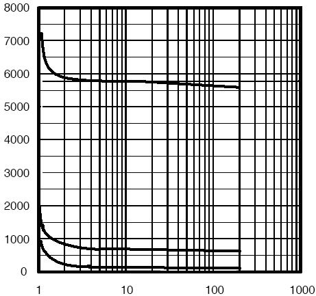 C Capacitance (pf) Normalized BVdss Vds Drain-Source Voltage (V) Figure 7 Capacitance vs Vds T J -Junction Temperature( )