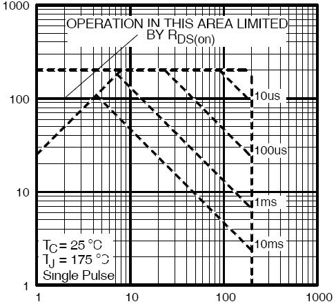 Operation Area T J -Junction Temperature( ) Figure 10 I D Current De-rating r(t),normalized Effective Transient Thermal