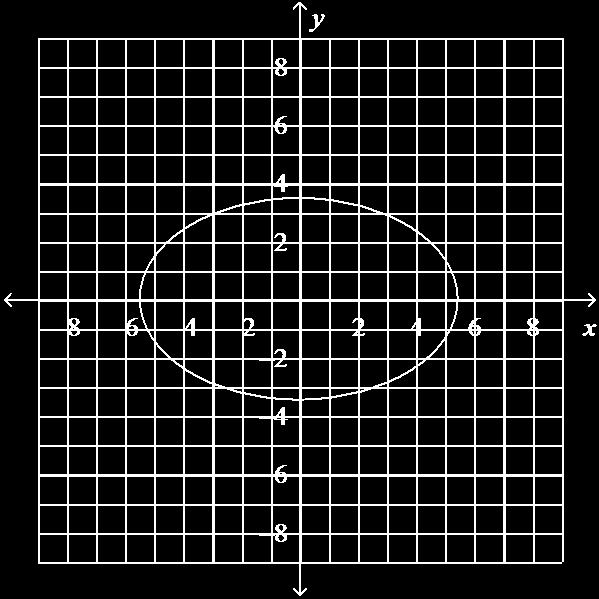 9. Write an equation of a parabola with a vertex at the origin and a focus at ( 7, 0). 10.