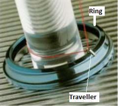 system fixed just below the front roller with suitable holes for effecting suction Ring& Traveller: The